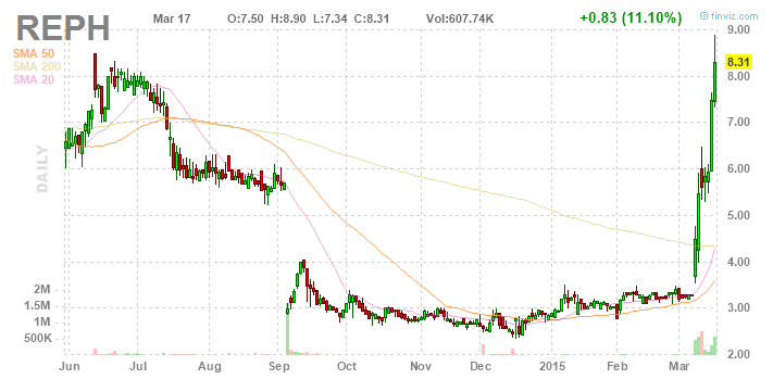 CATALYST PHARM PARTNERS INC are yo ready ? 809363