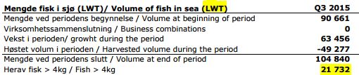 Leroy Seafood - feiner Fang fürs Depot? 871229