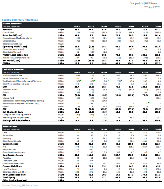 Die besten Gold-/Silberminen auf der Welt 1478155