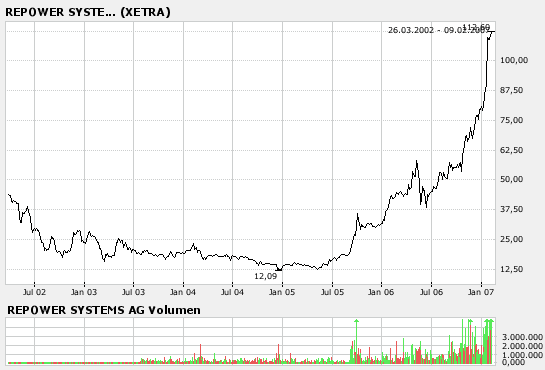 Der Doomsday Bären-Thread 81603