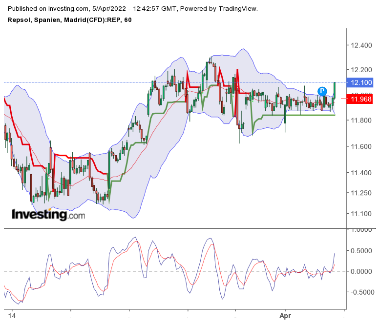 2022 QV-GDAXi-DJ-GOLD-EURUSD-JPY 1308255