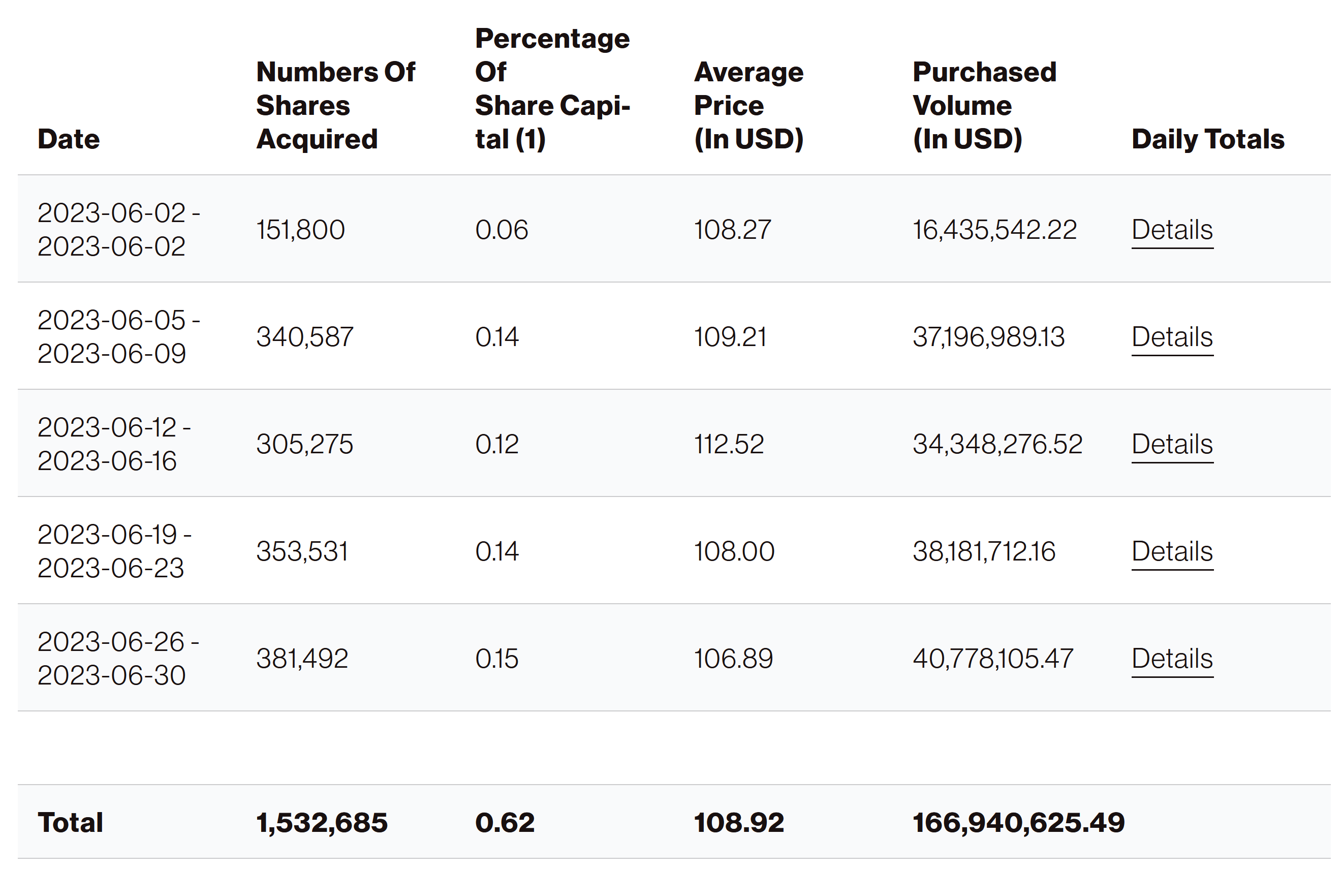 Biontech & MRNA: Revolution in der Pharmaindustrie 1380250