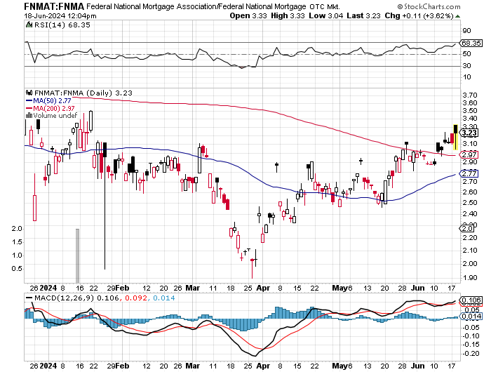 Potential ohne ENDE? 1435083