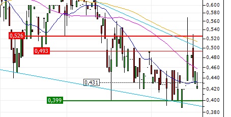 Hot-Stock 12-2016 Value-Depesche / Wild Bunch AG 1016830