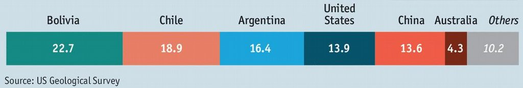Die neue Solarworld 896047