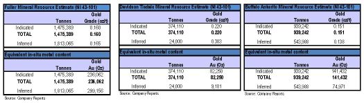 VG Gold ( ISIN: CA9182161021 ) 189750