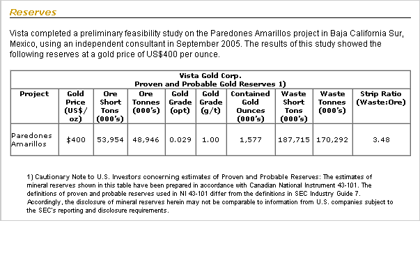 Vista Gold Corp. 121065