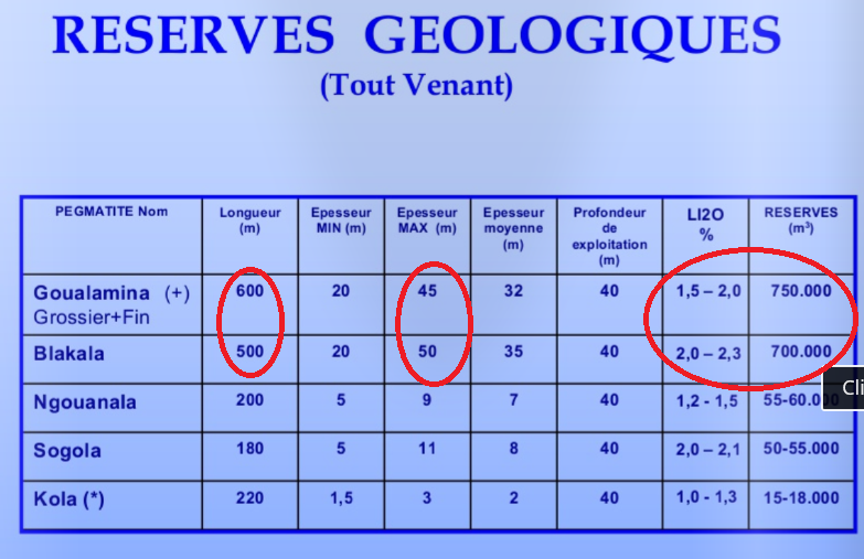 Birimian - neuer Star am Lithium Himmel 913608