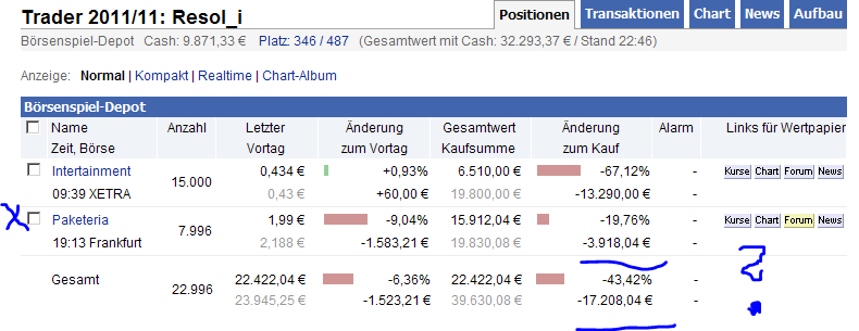 Injex AG - Wahrheit und Träumerei 502566