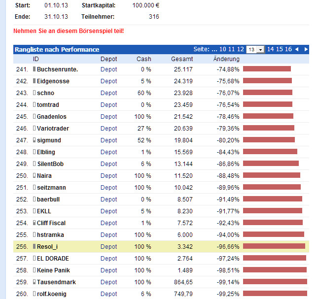 Injex AG - Wahrheit und Träumerei 655884