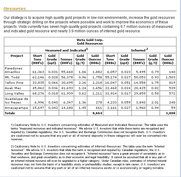 Vista Gold Corp. 121064