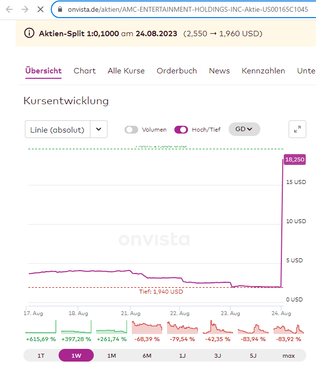 AMC Entertainment Holdings 2.0 - Todamoon?!? 1387332