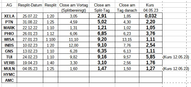 AMC Entertainment Holdings 2.0 - Todamoon?!? 1372224