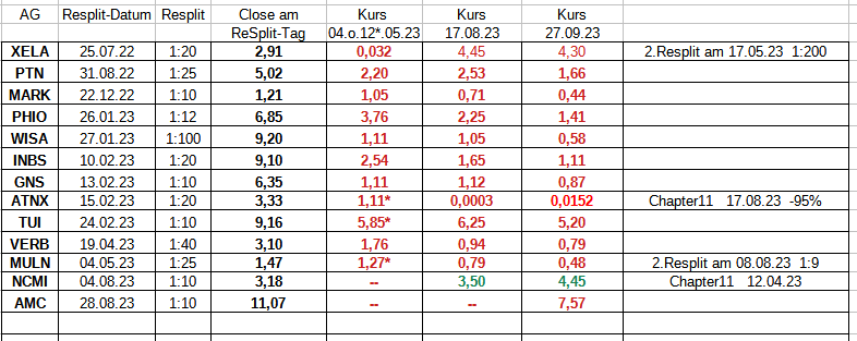 Affimed Therapeutics B.V. - AFMD 1391773