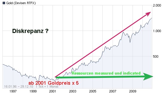 2009-2012 Hy Lake Gold 1000-2000% 369310
