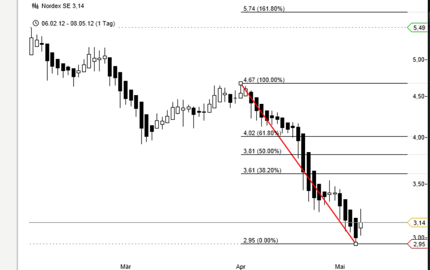 Zukunft Windkraft 506903