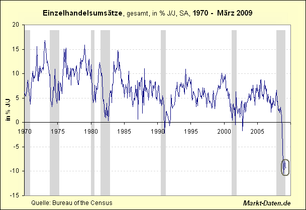 Der USA Bären-Thread 230123