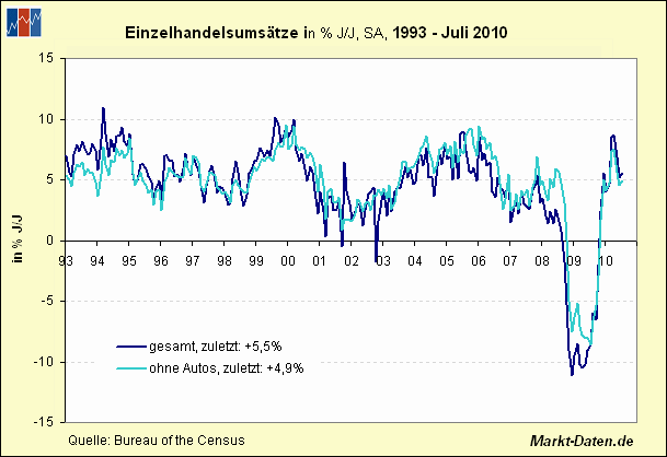 Der Antizykliker-Thread 344348