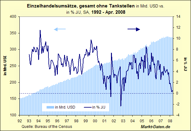 Das Bärengebrüll wird schon wieder lauter, 166046
