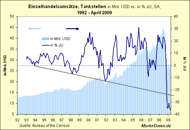 Der USA Bären-Thread 236075