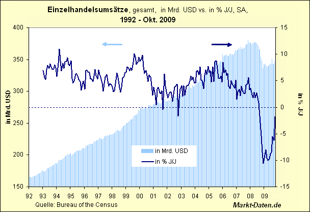 Der USA Bären-Thread 279133