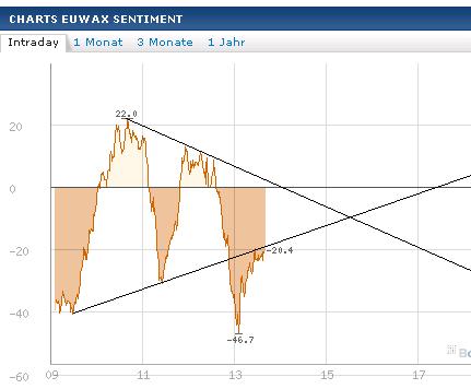 Quo Vadis Dax 2012 - Krise ohne Ende? 475962