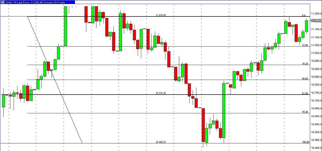 Quo Vadis Dax 2011 - All Time High? 446105