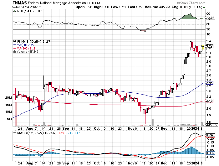 Potential ohne ENDE? 1406652