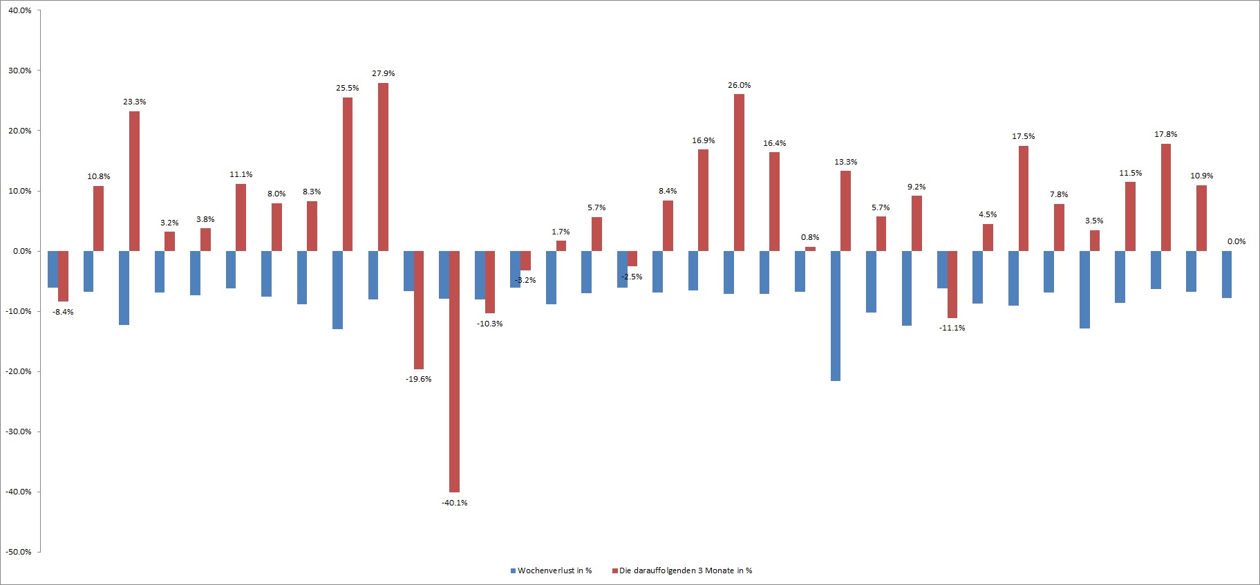 Warum der DAX auf 15.000 Punkte steigen wird 852046