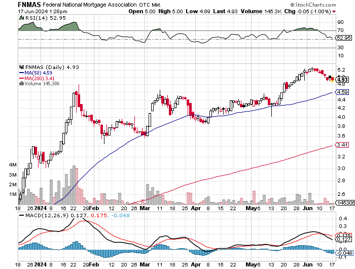 Potential ohne ENDE? 1434901