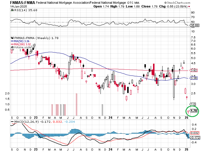 Potential ohne ENDE? 1466742