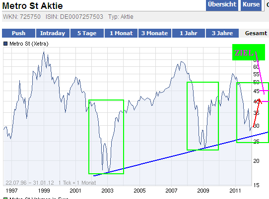Metro, rein in den fahrenden Zug 481043