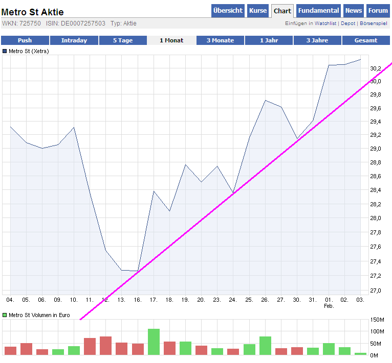 Metro, rein in den fahrenden Zug 482117