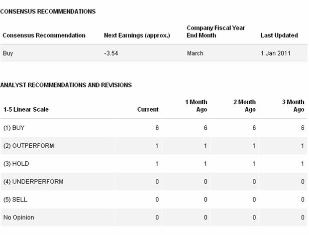 Aditya Birla Minerals - austral. Kupferproduzent 369975