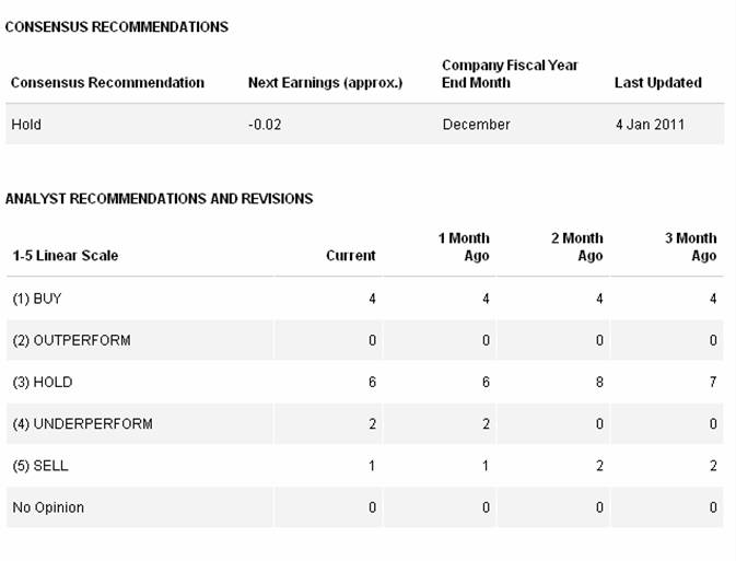 Alcatel-Lucent - klassischer Rebound- Kandidat? 370317