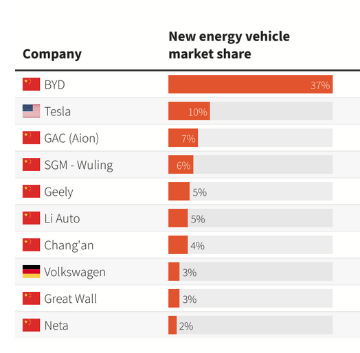 Tesla - Autos, Laster, Speicher und Solardächer 1388074