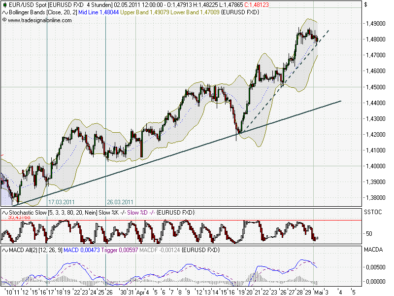 Der EUR/USD 2,0 Thread 399320