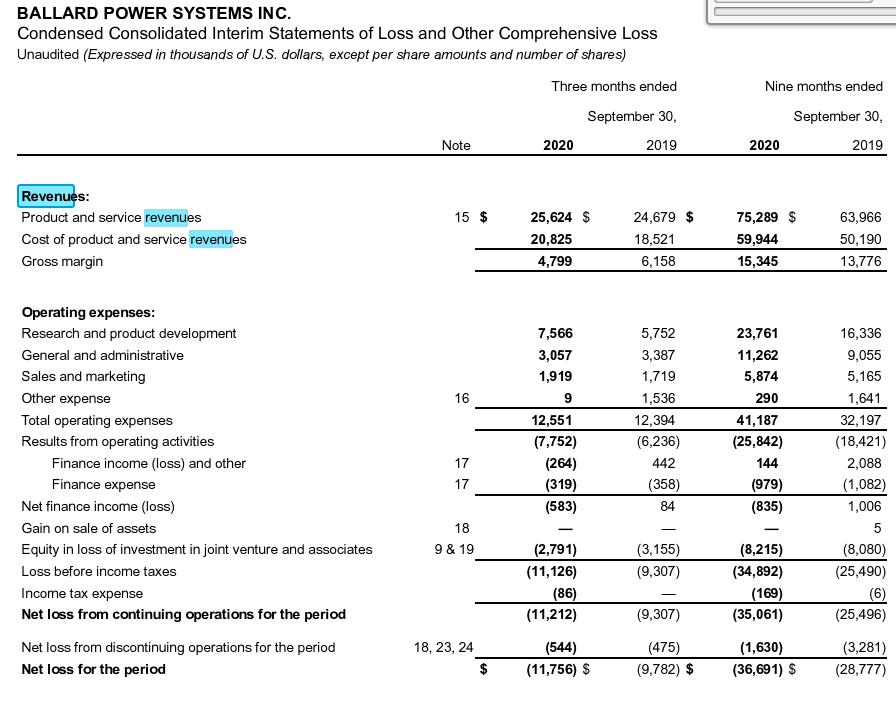 Ballard Power Systems lebt noch (Wieder) 1232586