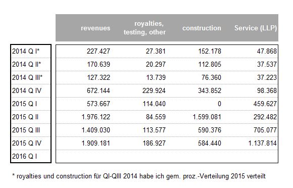 EnWave mit Durchbruch - erster Produktverkauf 883763