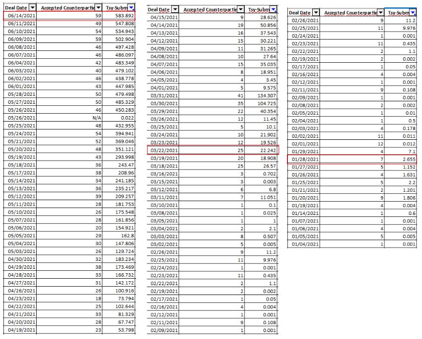 AMC Entertainment Holdings 2.0 - Todamoon?!? 1258655