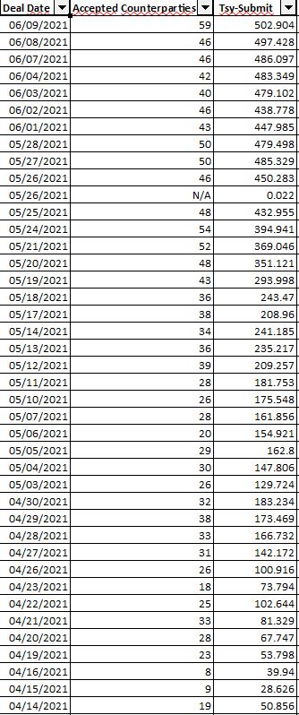 AMC Entertainment Holdings 2.0 - Todamoon?!? 1257802