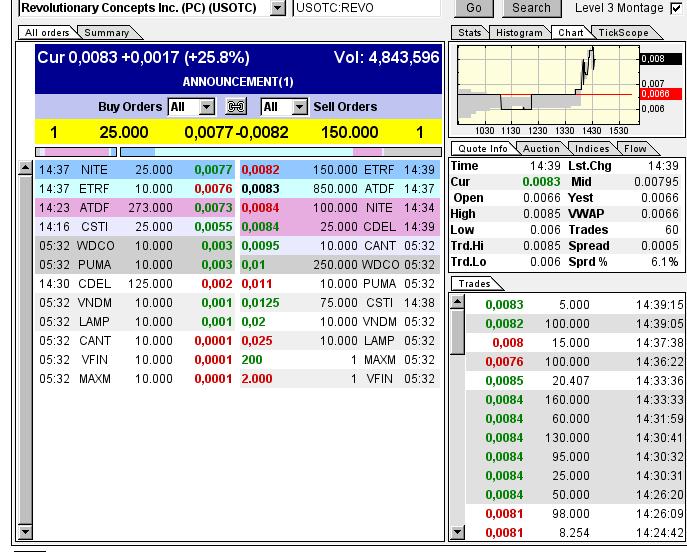 Was ist hie revolutierendes passiert ? 737583