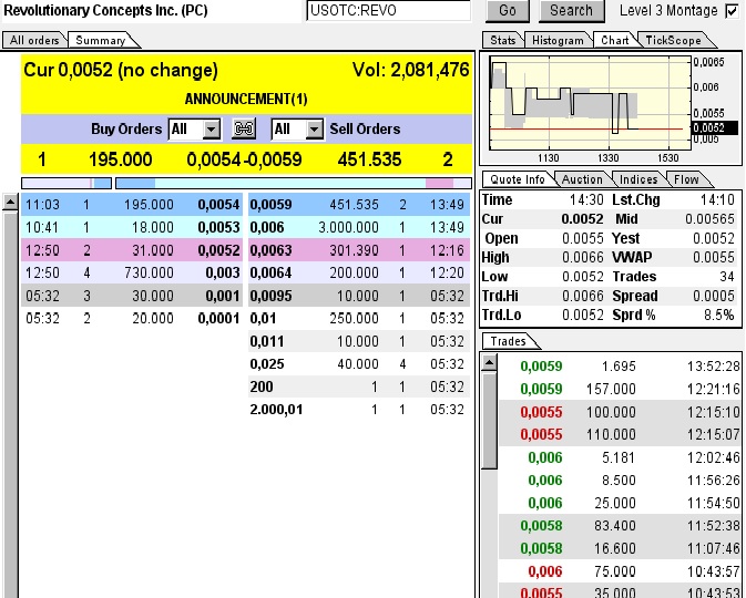 Was ist hie revolutierendes passiert ? 728809