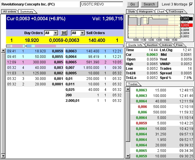 Was ist hie revolutierendes passiert ? 729123