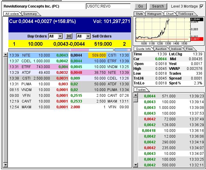 Was ist hie revolutierendes passiert ? 818261