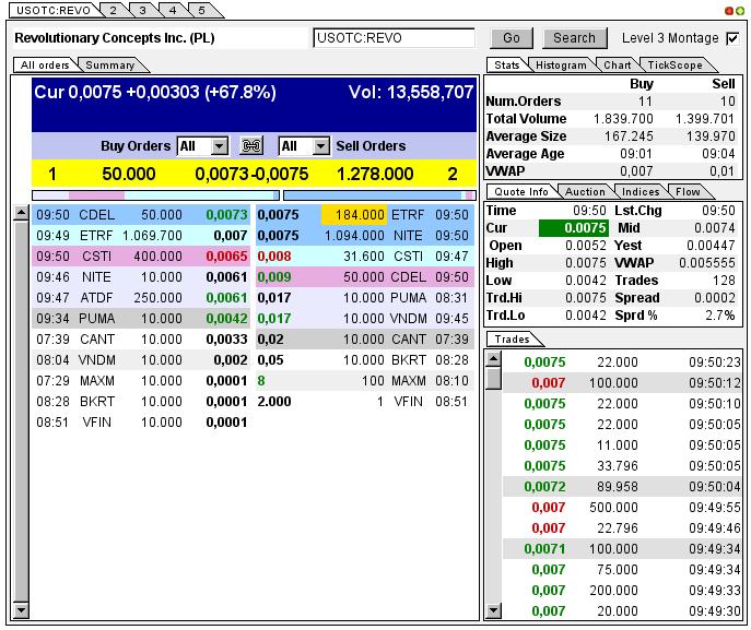 Was ist hie revolutierendes passiert ? 818843