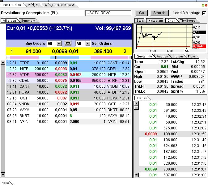 Was ist hie revolutierendes passiert ? 818870