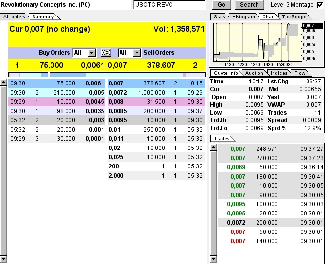 Was ist hie revolutierendes passiert ? 735572