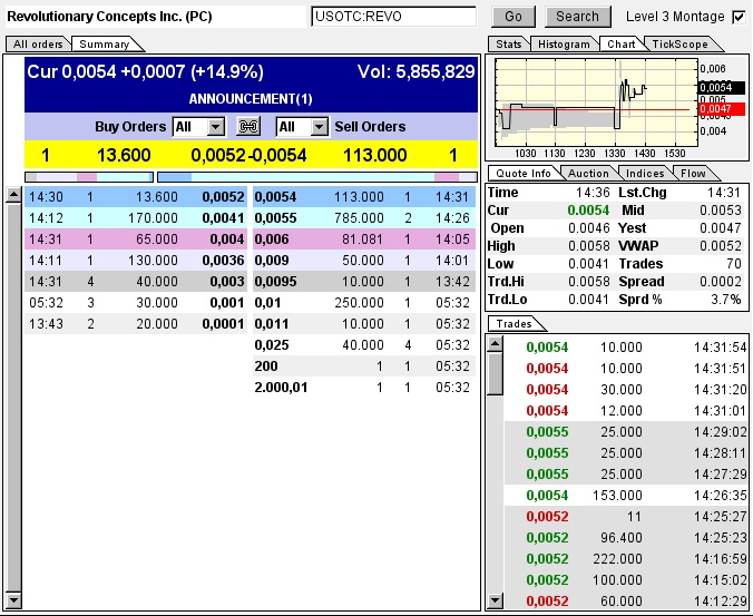 Was ist hie revolutierendes passiert ? 728112