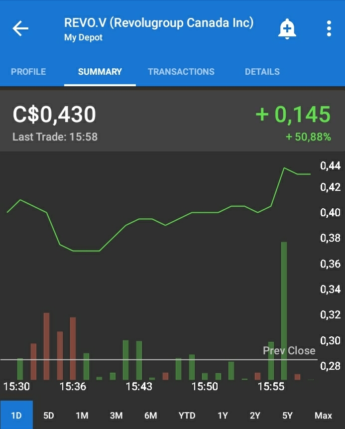 RevoluGroup: Deal mit Huobi Bitcoin Plattform 1233920